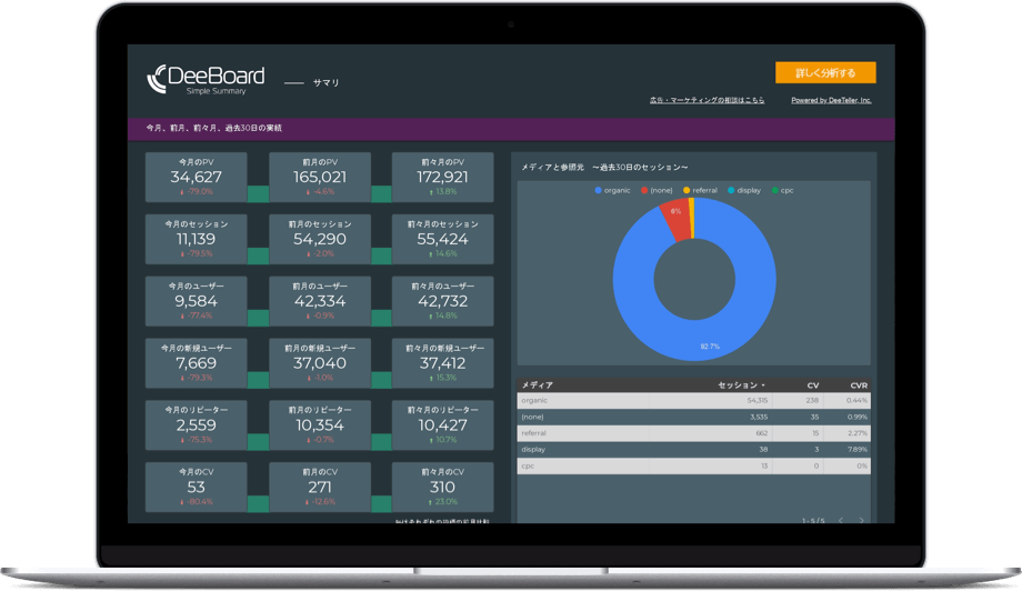 アクセス解析レポート「ディーボード」