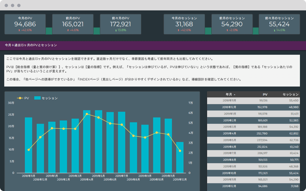 PVとセッション｜アクセス解析レポート「DeeBoard」