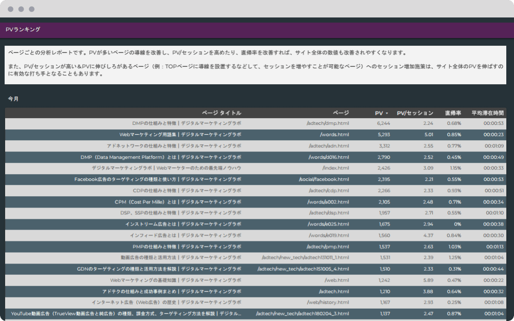 PV・LPランキング｜アクセス解析レポート「DeeBoard」