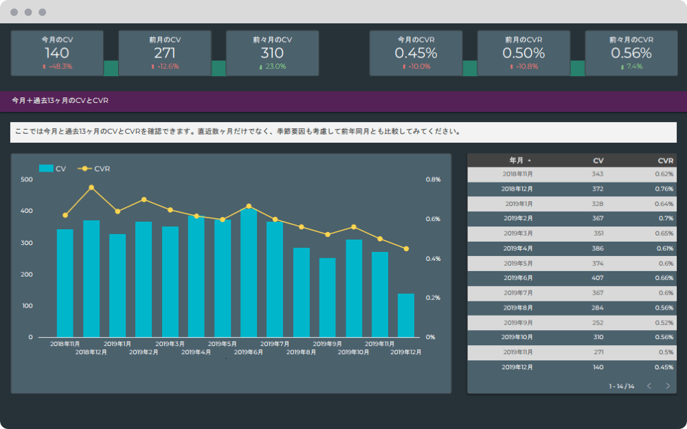 コンバージョン｜アクセス解析レポート「DeeBoard」