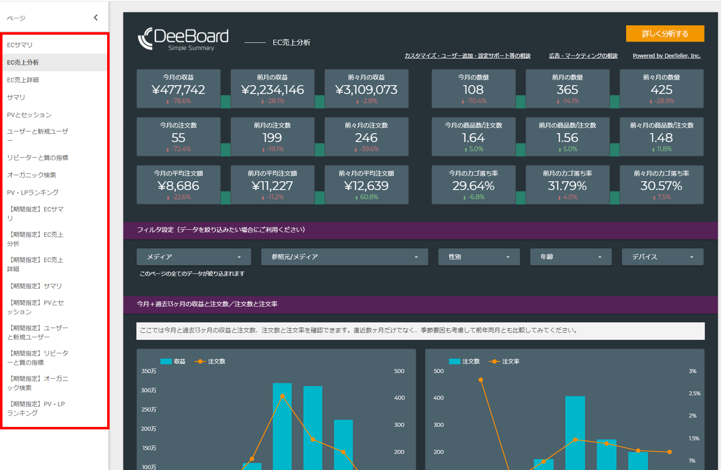 基本操作はページ切り替えのみ｜EC専用アクセス解析レポート「DeeBoard for EC」