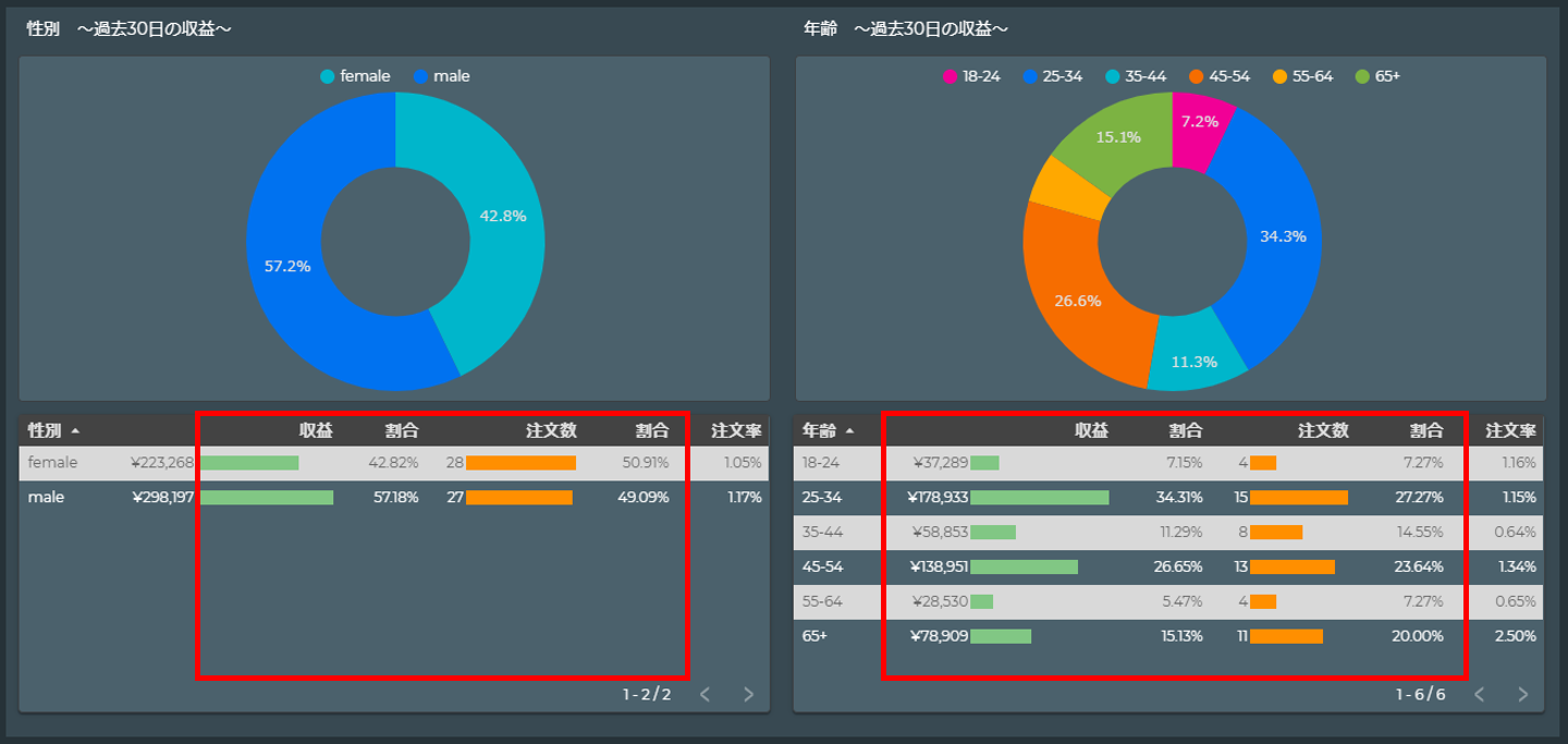 収益や注文数のシェアを一瞬で把握｜EC専用アクセス解析レポート「DeeBoard for EC」
