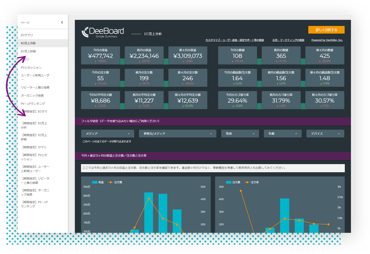 無料YouTube動画レポート