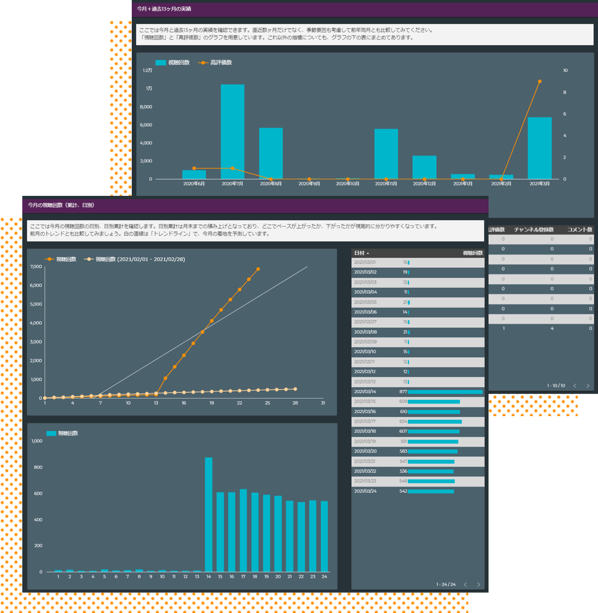 無料YouTube動画レポート「日別、月別集計」