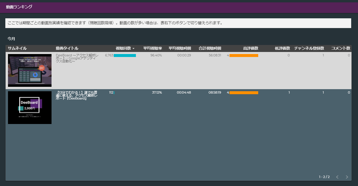 YouTube動画ランキングレポート