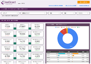 サマリ｜アクセス解析レポート「DeeBoard」
