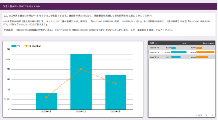 PVとセッション｜アクセス解析レポート「DeeBoard」