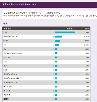サイト内検索｜アクセス解析レポート「DeeBoard」