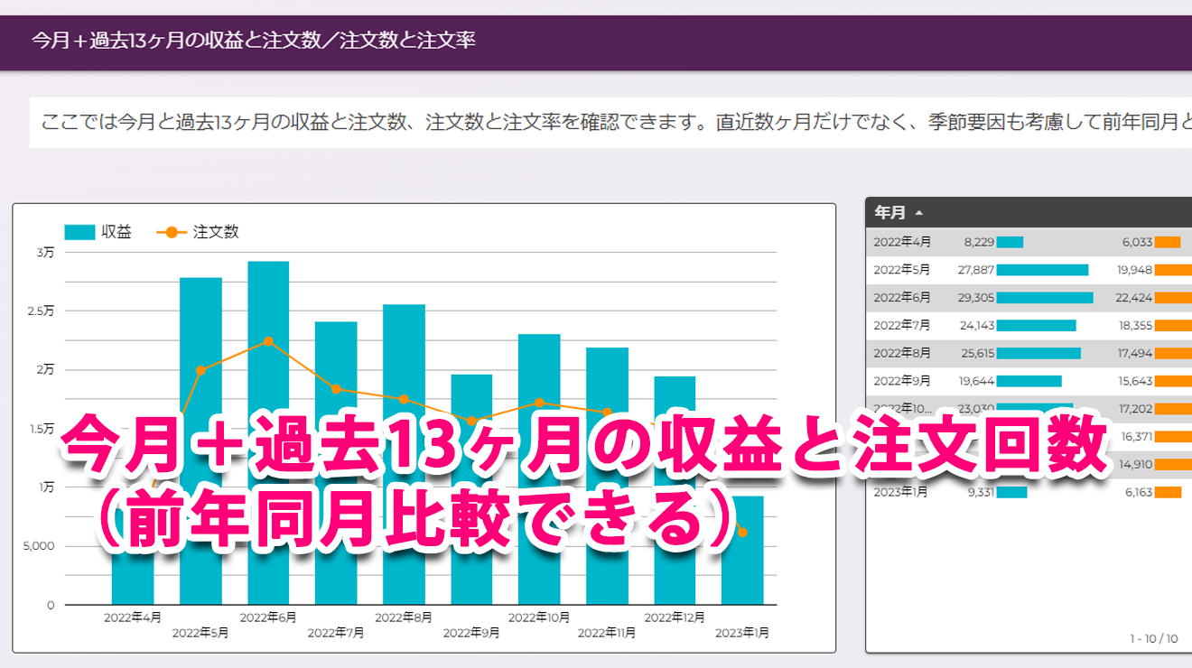 EC時系列分析 > 月別実績｜アクセス解析レポート「DeeBoard」