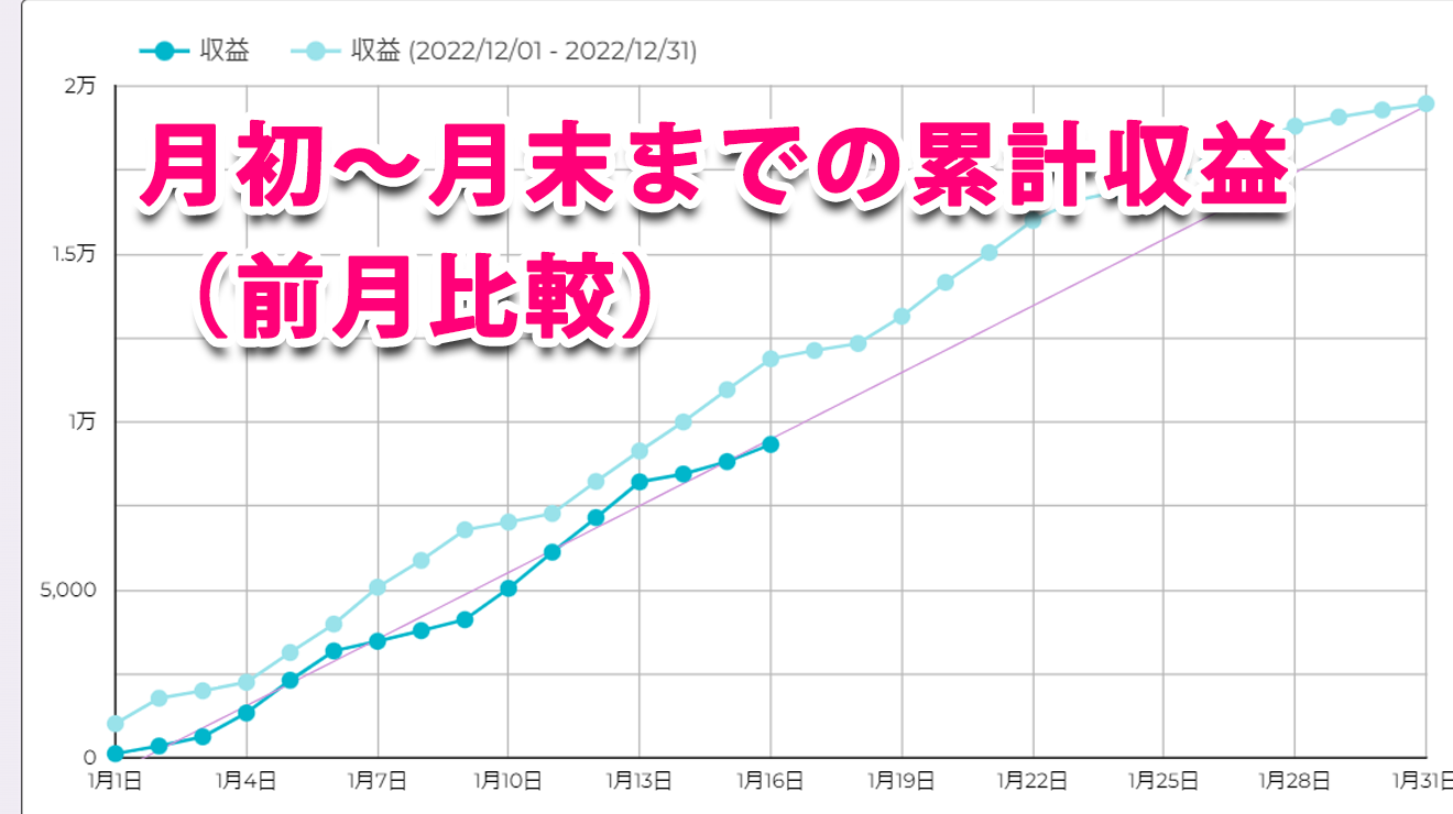 累計収益の日別レポート｜アクセス解析レポート「DeeBoard」
